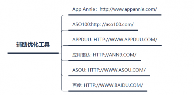 ios-ASO优化-20180413