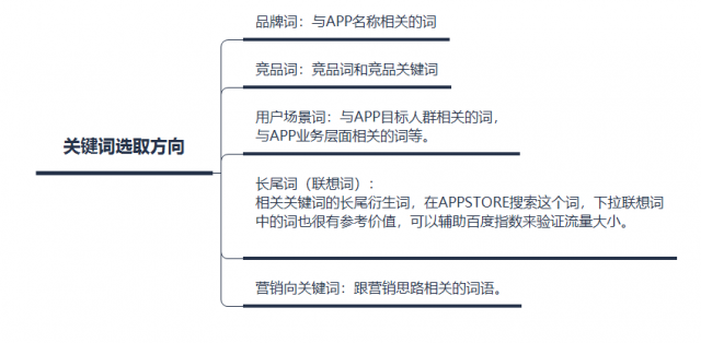 ios-ASO优化-20180413