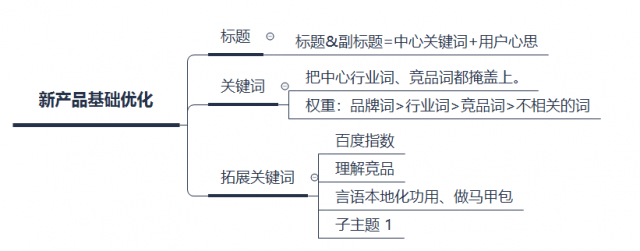 ios-aso优化-20180412