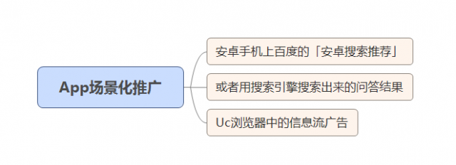 ios-aso搜索优化-20180410