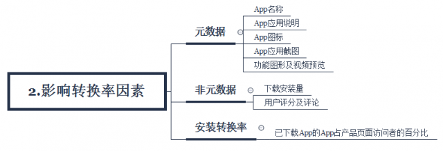 ios-aso搜索优化_20180402