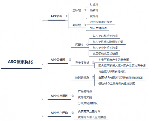 ios-aso搜索优化_20180404