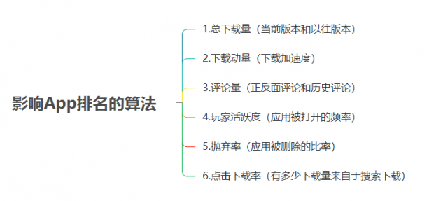 ios-aso搜索优化-20180516